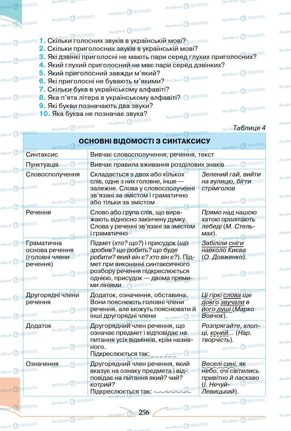 Підручники Українська мова 5 клас сторінка 256