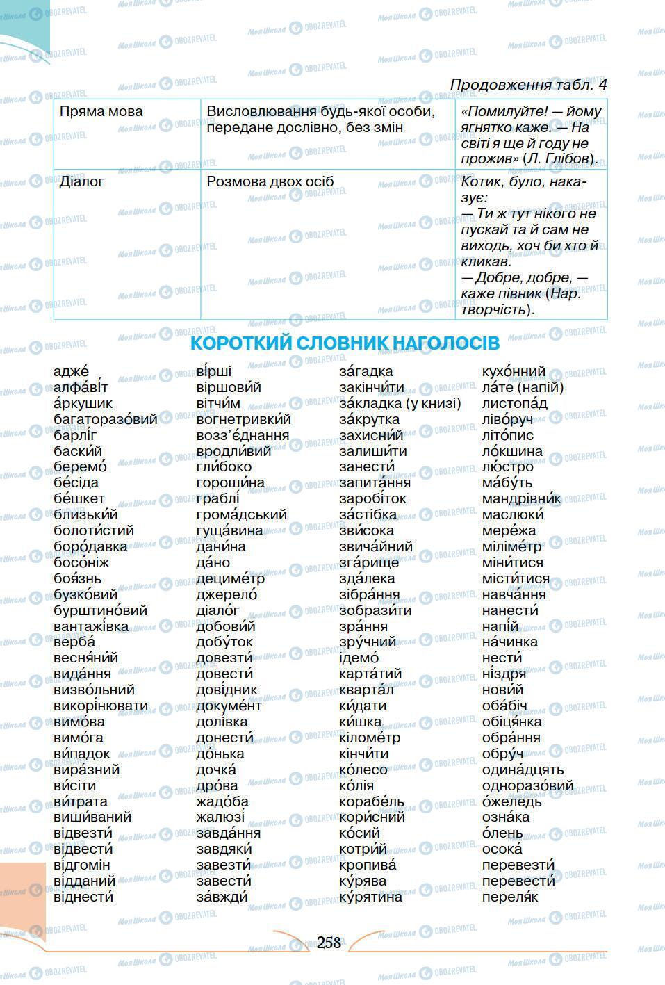 Підручники Українська мова 5 клас сторінка 258