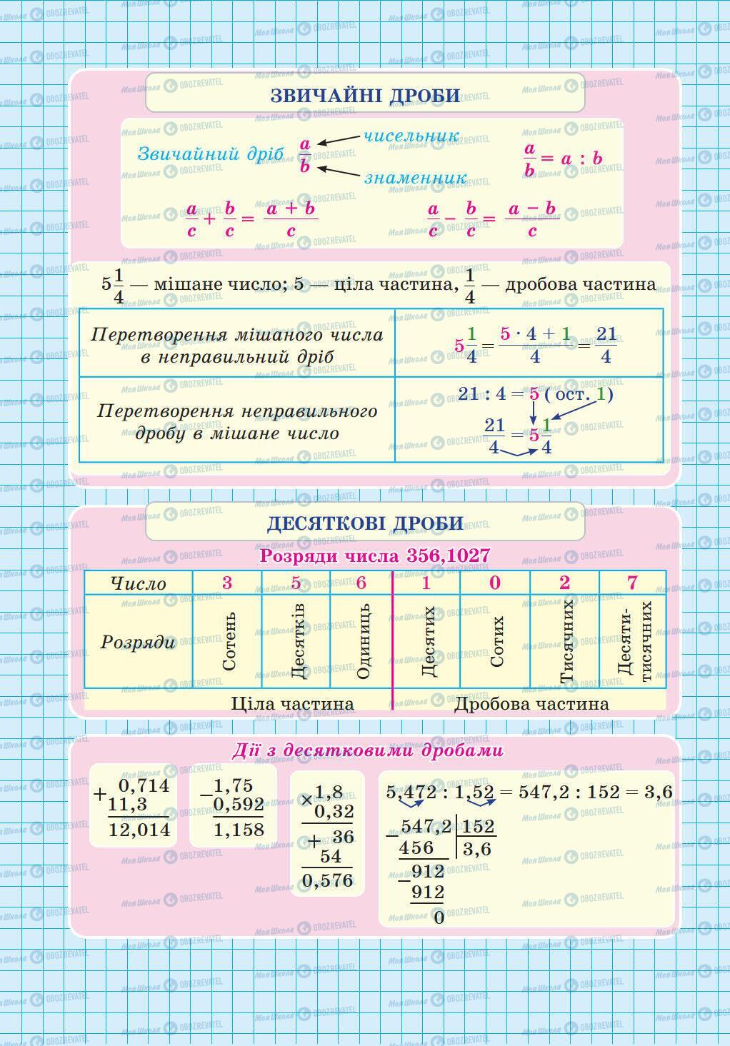 Учебники Математика 5 класс страница 2