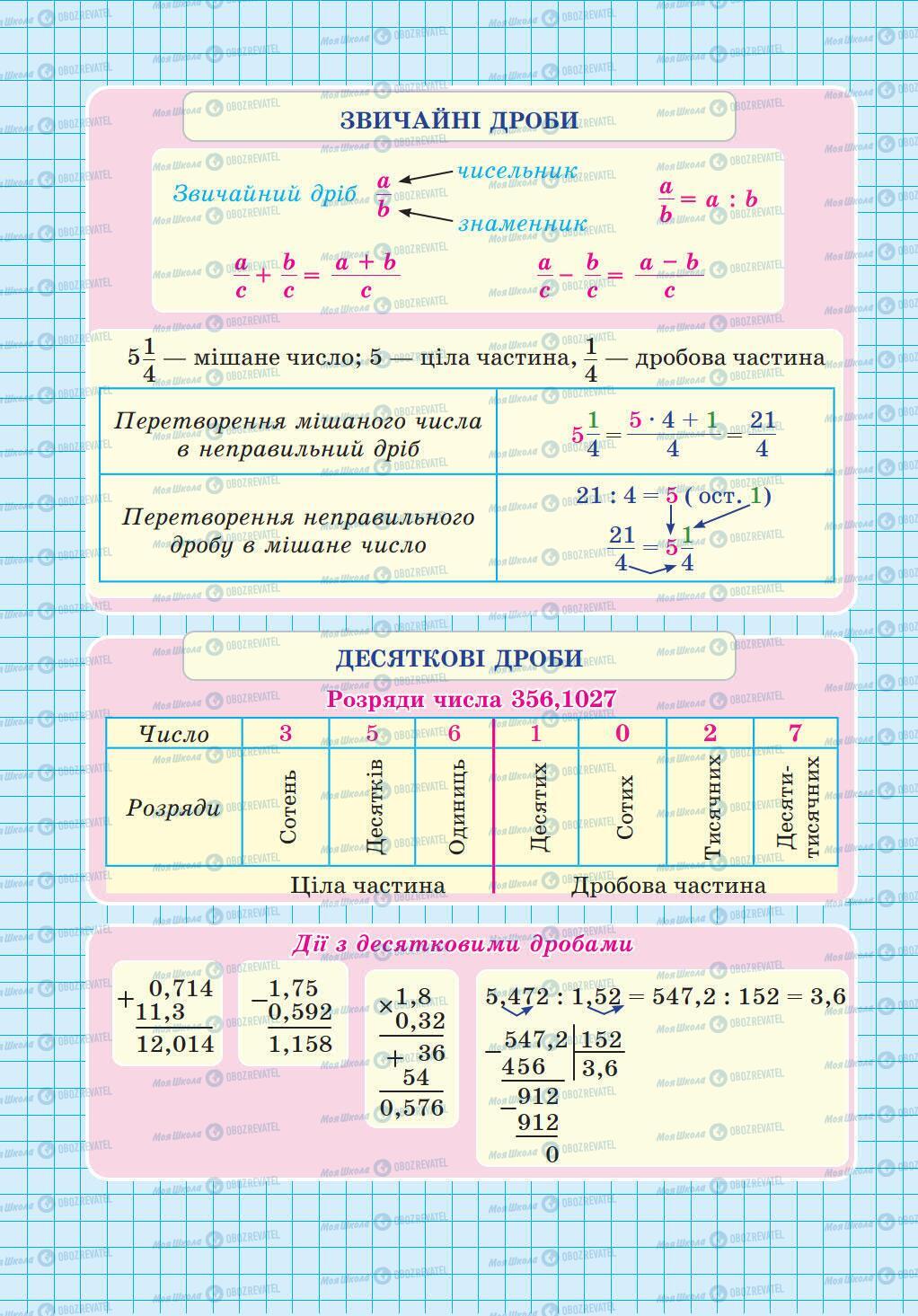 Підручники Математика 5 клас сторінка 2