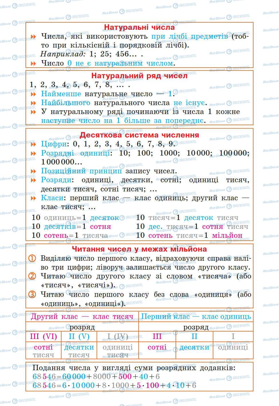 Учебники Математика 5 класс страница 1