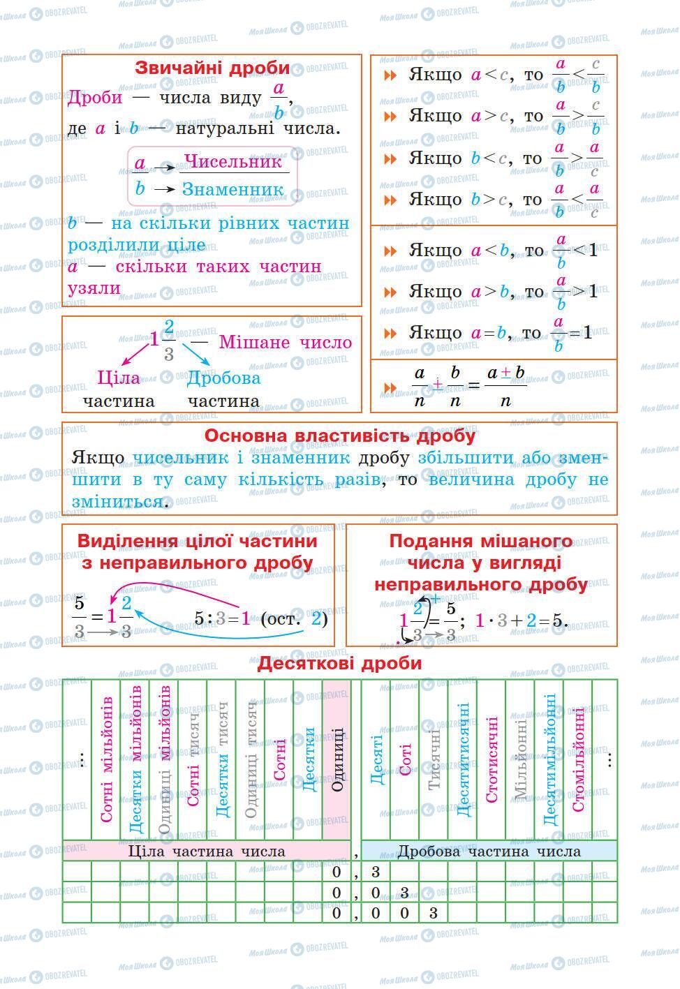 Підручники Математика 5 клас сторінка 321