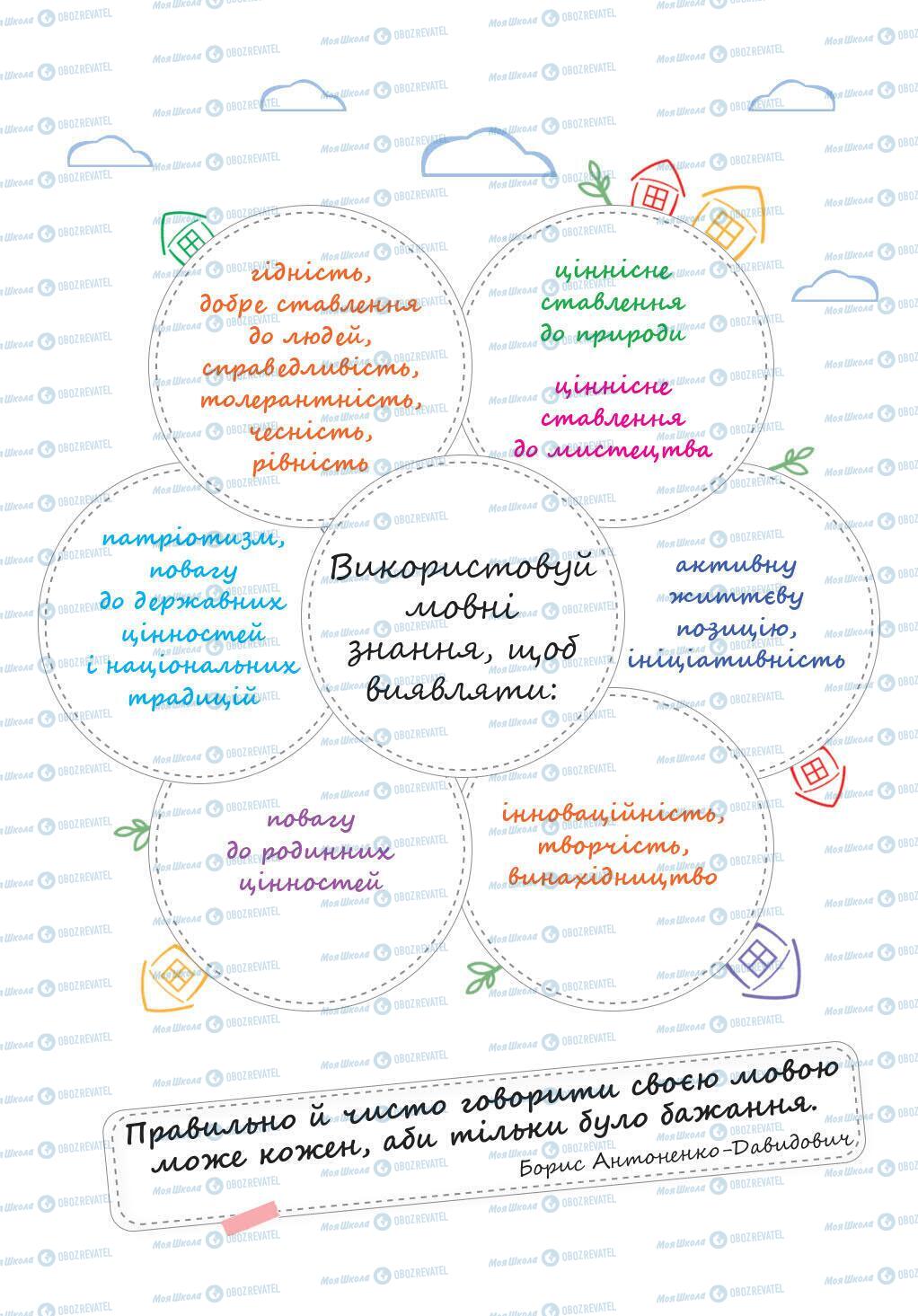 Учебники Укр мова 5 класс страница 2