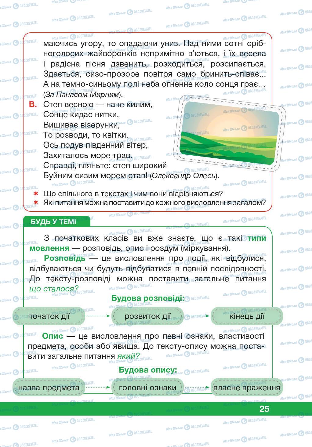 Підручники Українська мова 5 клас сторінка 25