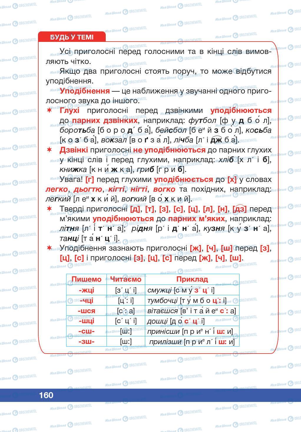 Учебники Укр мова 5 класс страница 160