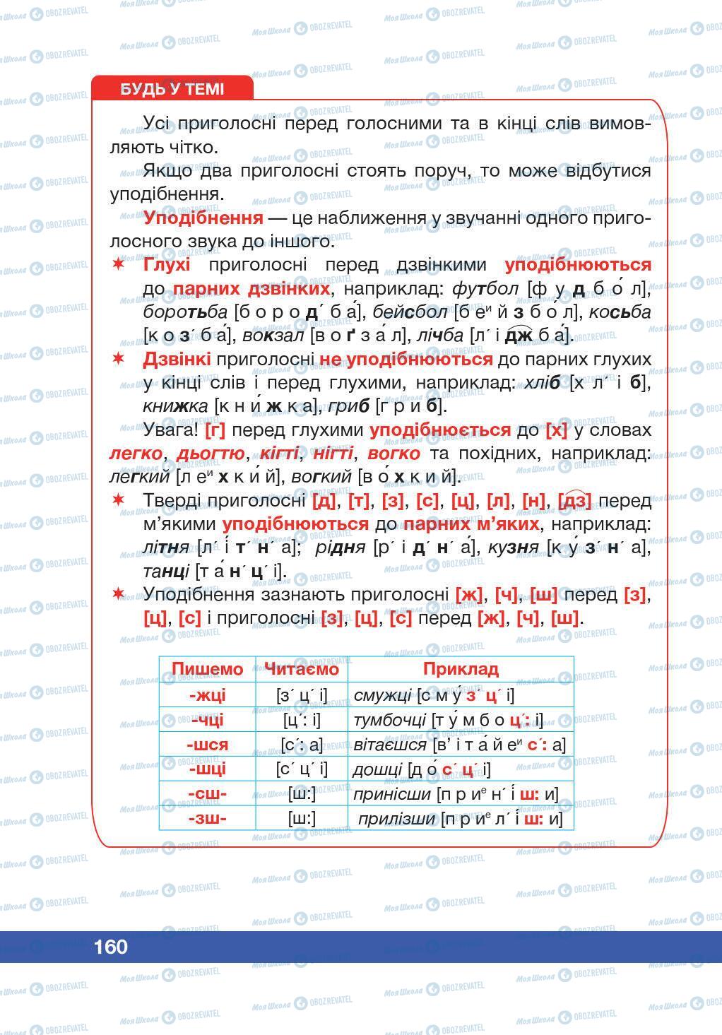 Підручники Українська мова 5 клас сторінка 160