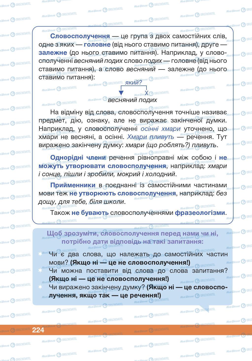 Підручники Українська мова 5 клас сторінка 224