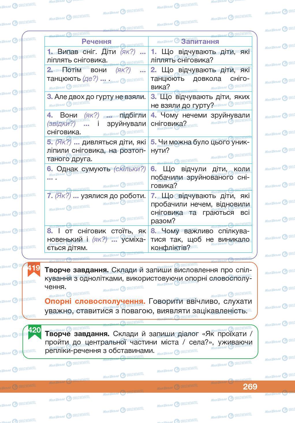 Підручники Українська мова 5 клас сторінка 269