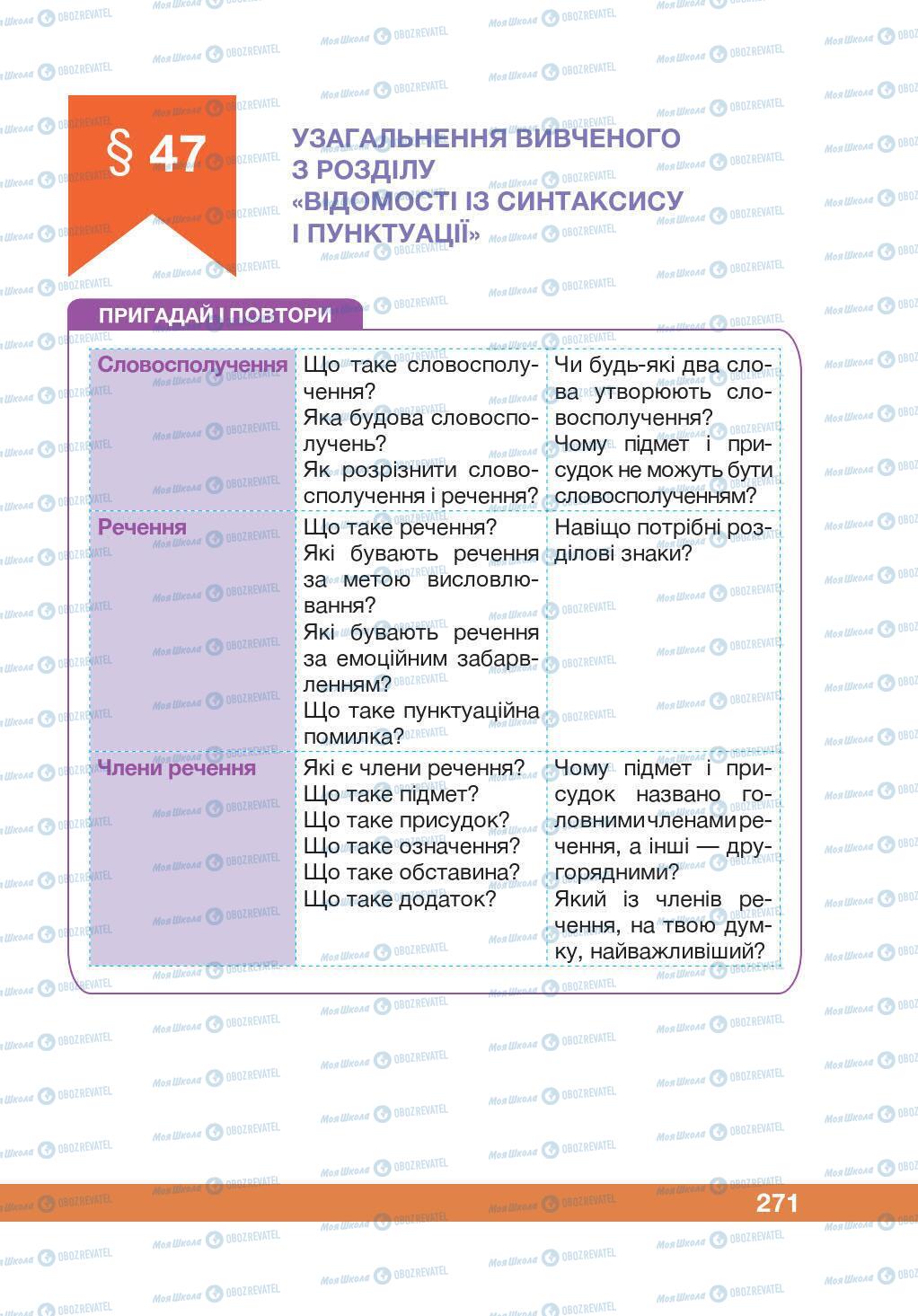 Підручники Українська мова 5 клас сторінка 271
