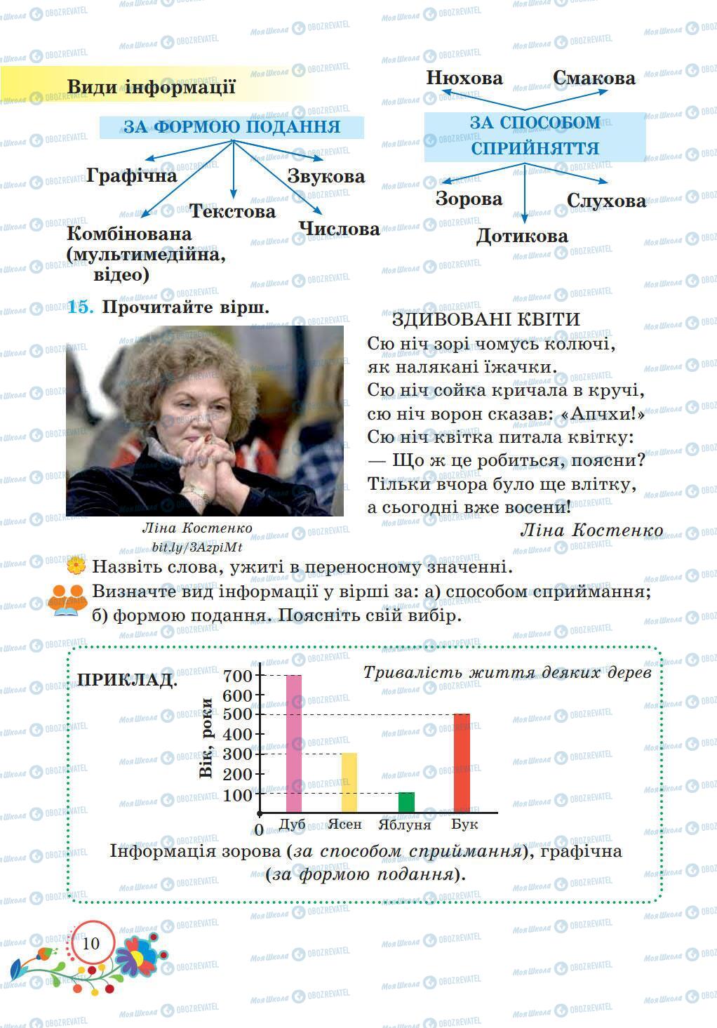 Підручники Українська мова 5 клас сторінка 10