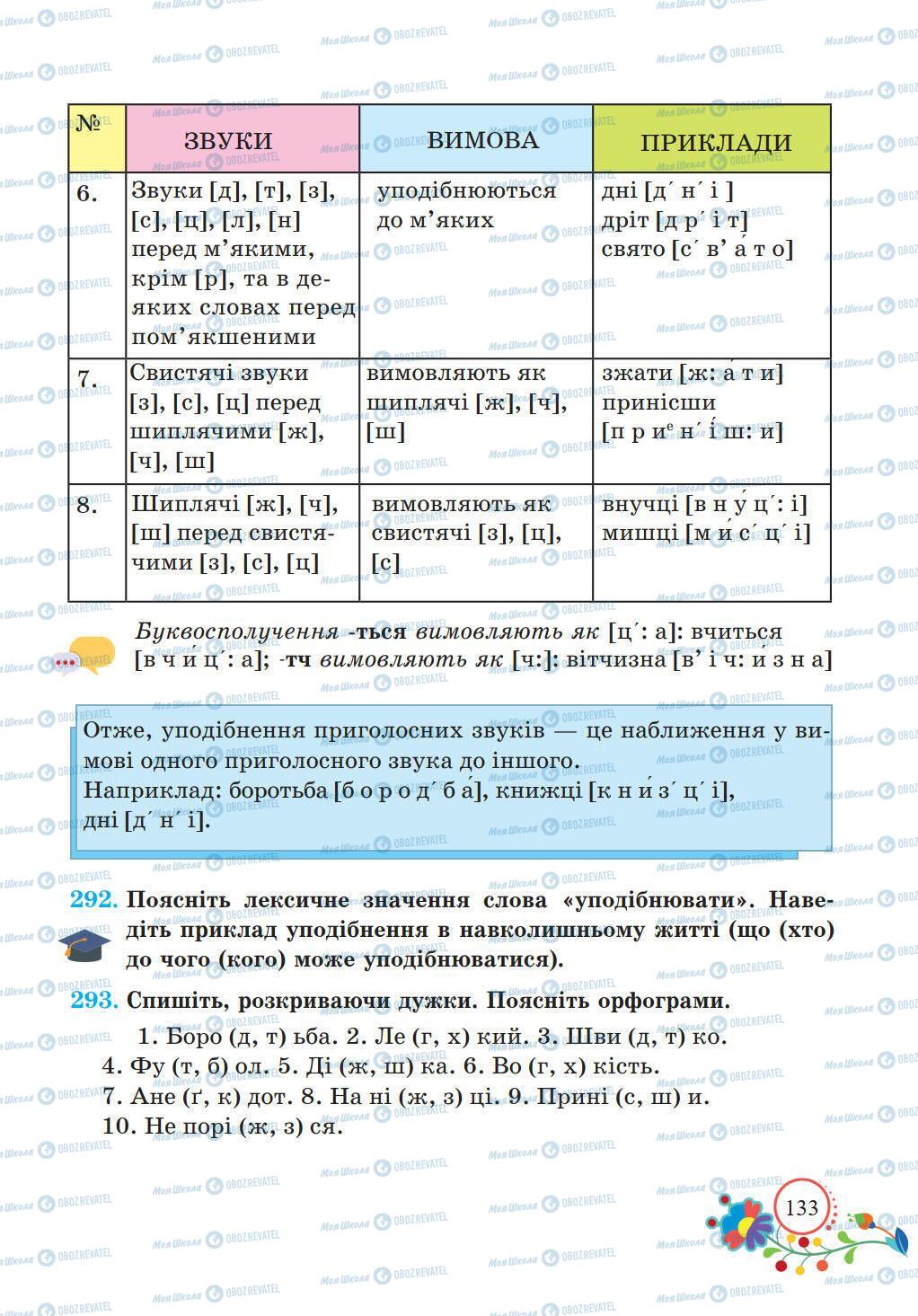 Підручники Українська мова 5 клас сторінка 133