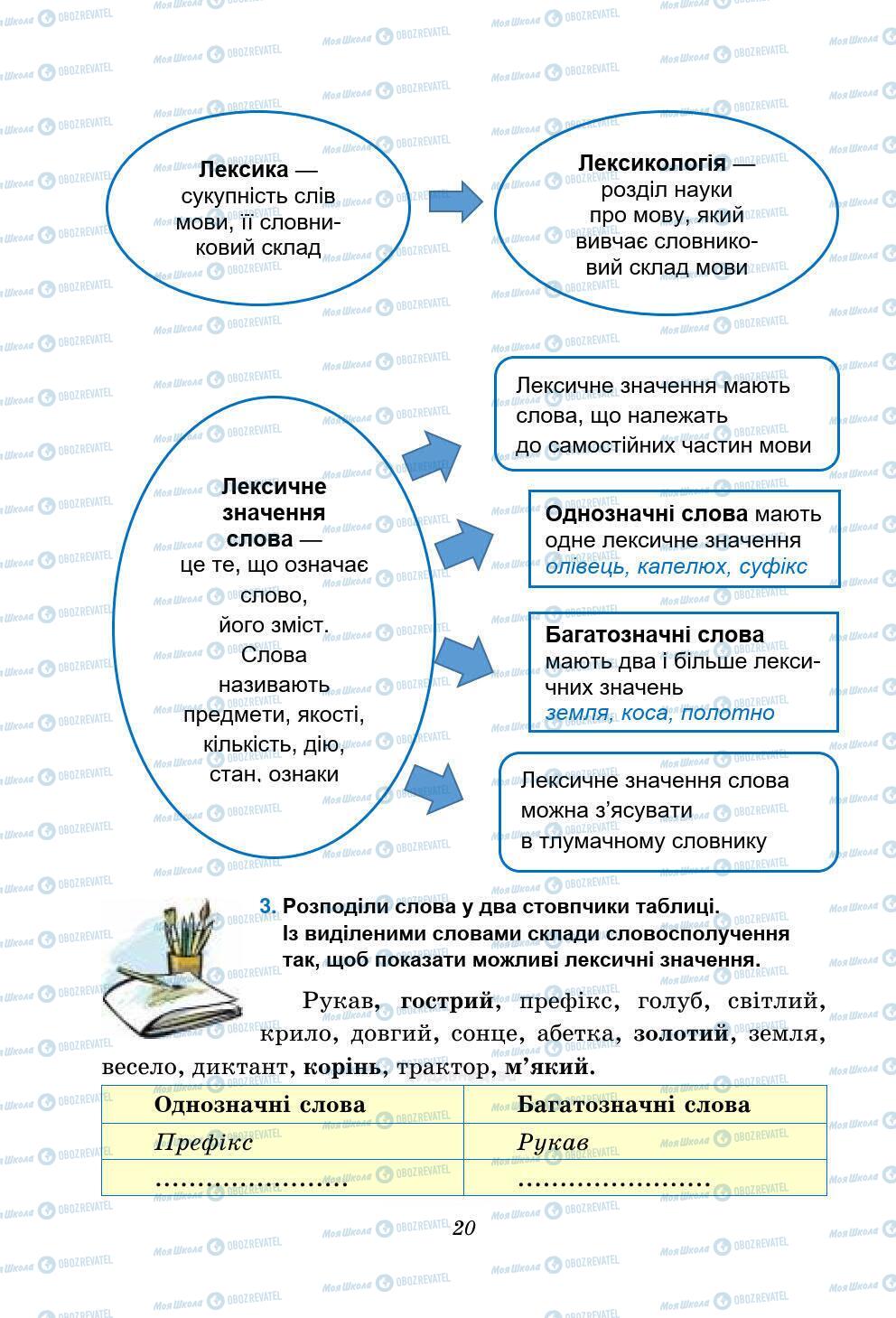 Підручники Українська мова 5 клас сторінка 20