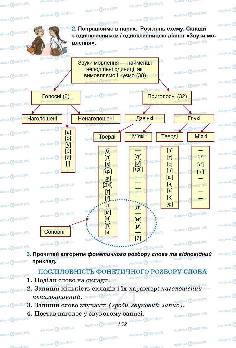 Підручники Українська мова 5 клас сторінка 152