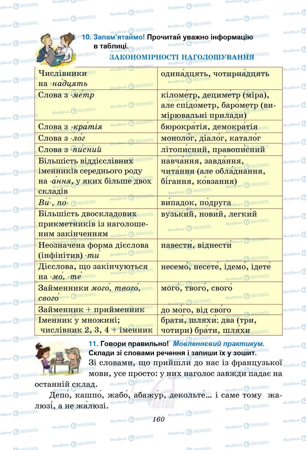 Підручники Українська мова 5 клас сторінка 160