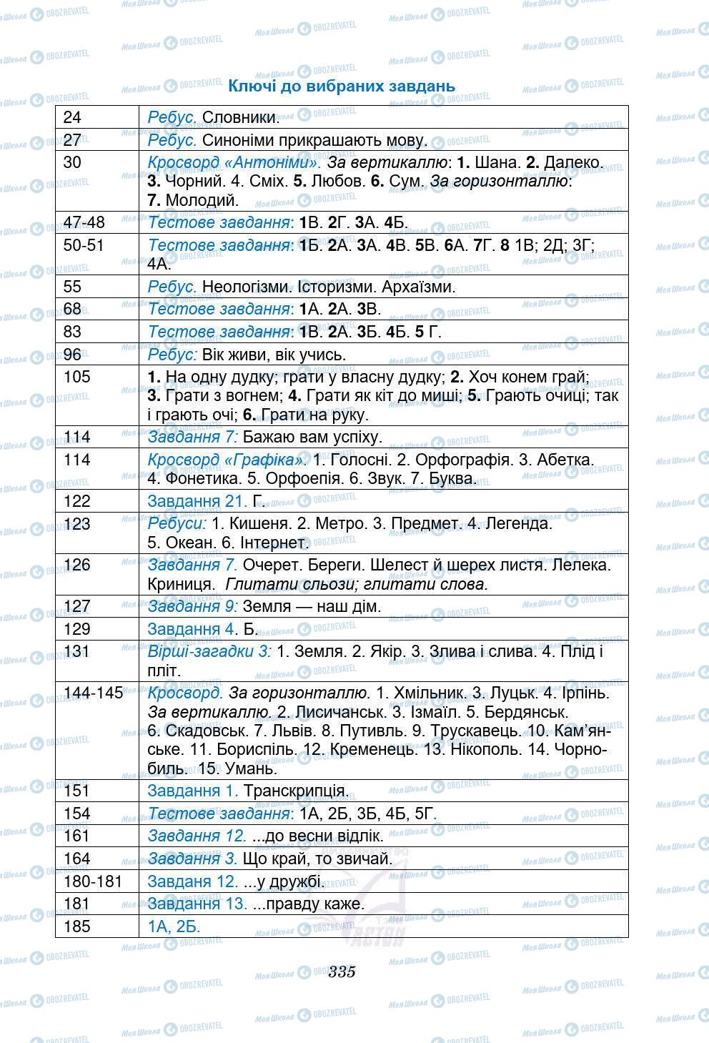 Підручники Українська мова 5 клас сторінка 335