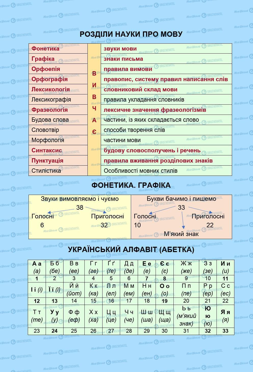 Підручники Українська мова 5 клас сторінка 338