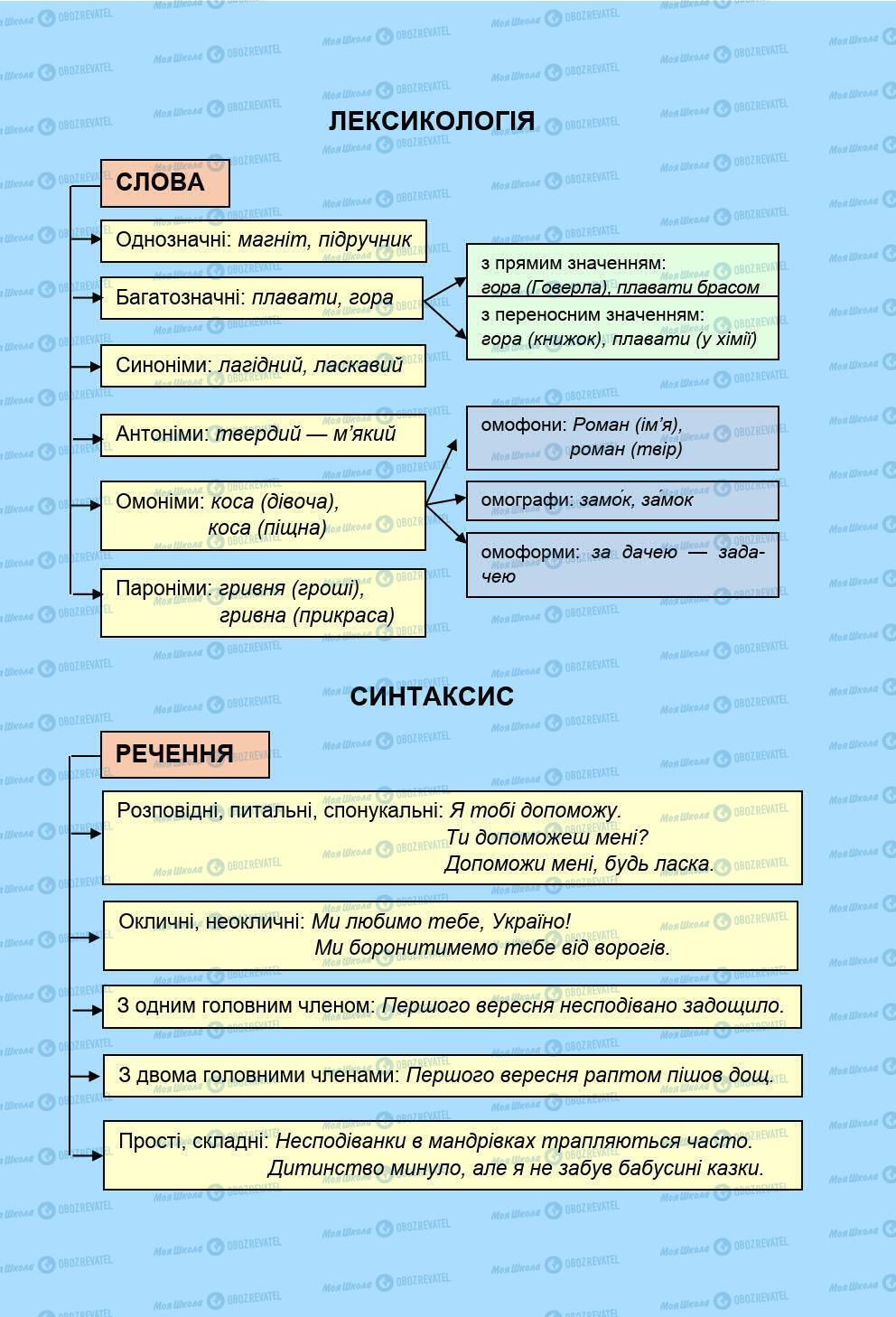 Підручники Українська мова 5 клас сторінка 339