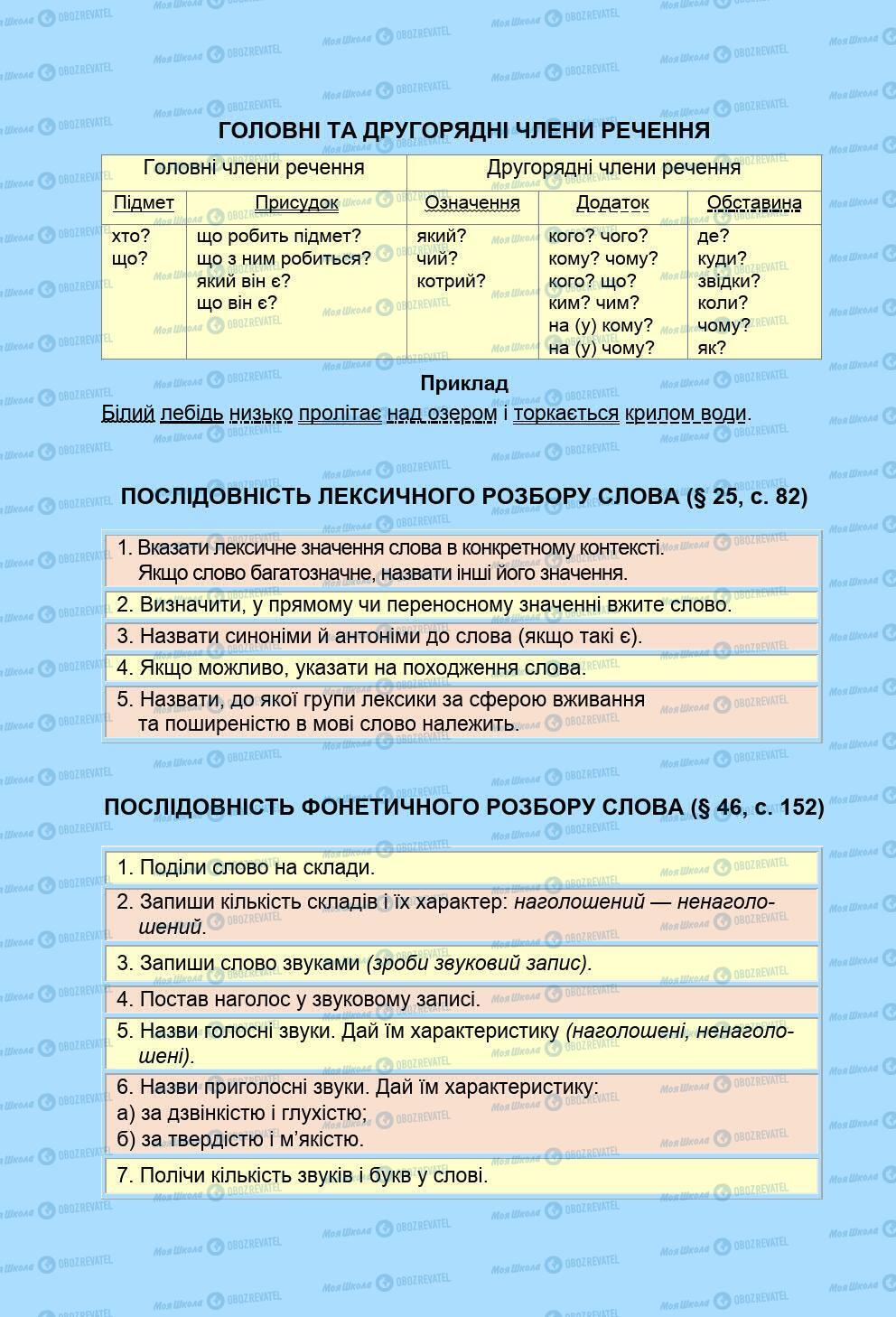 Учебники Укр мова 5 класс страница 340