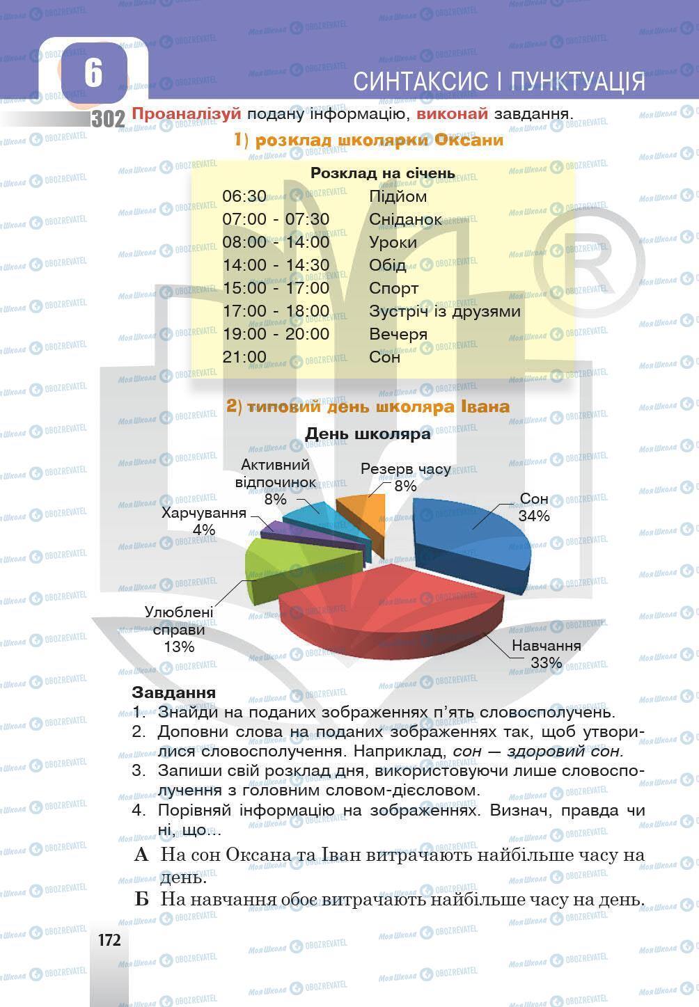 Підручники Українська мова 5 клас сторінка 172