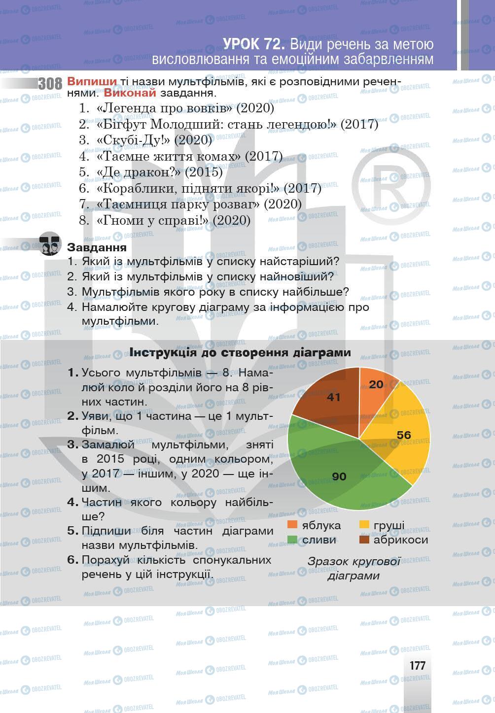 Учебники Укр мова 5 класс страница 177