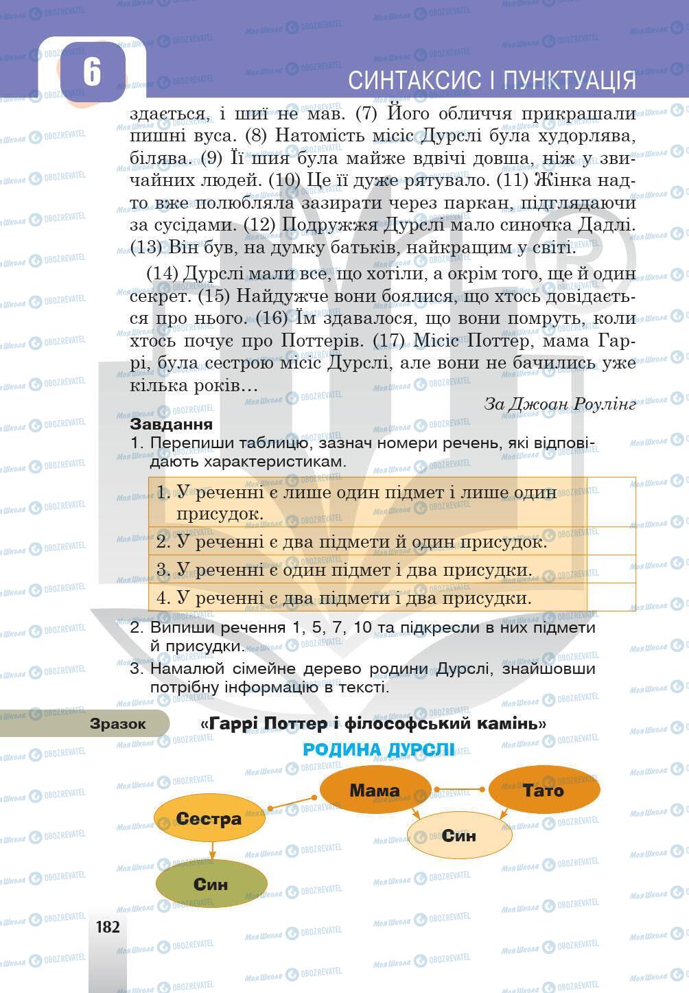 Підручники Українська мова 5 клас сторінка 182