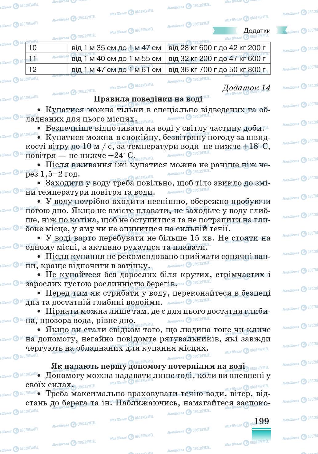 Підручники Основи здоров'я 5 клас сторінка 199