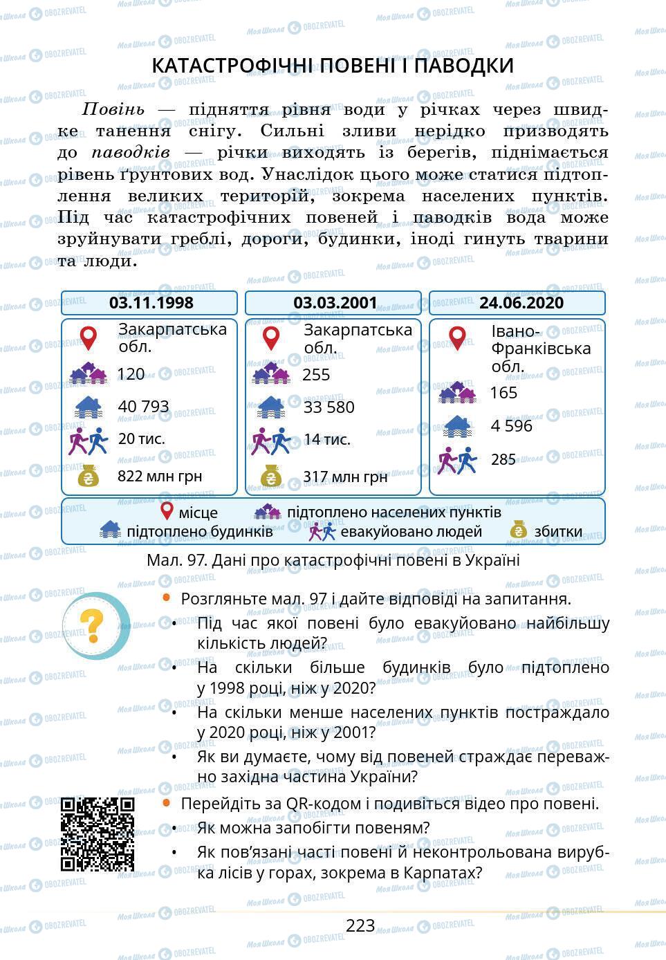 Підручники Основи здоров'я 5 клас сторінка 223