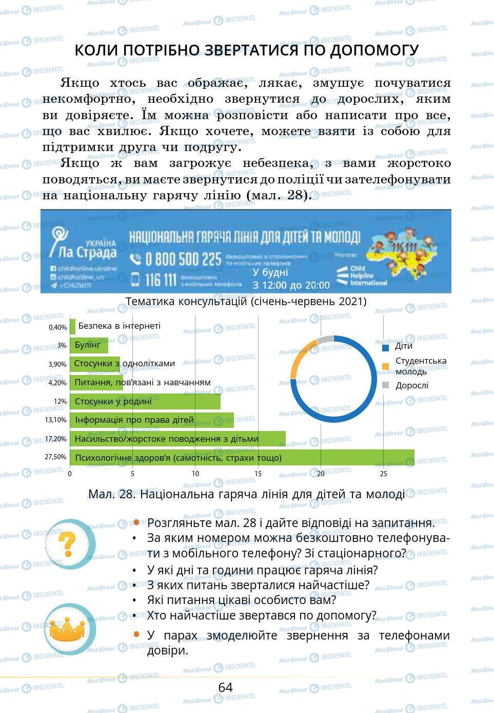 Учебники Основы здоровья 5 класс страница 64