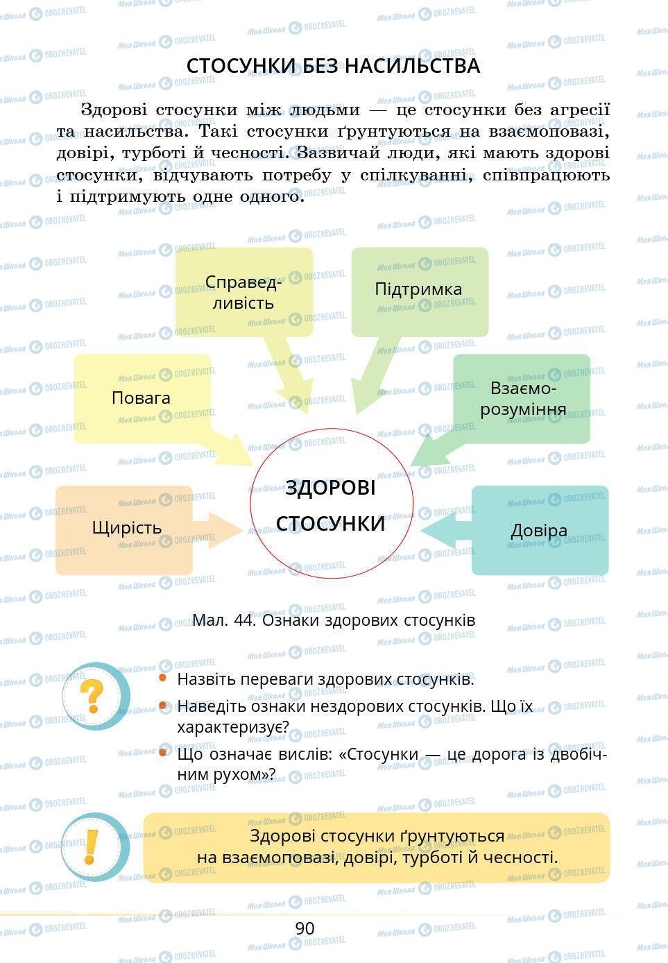 Підручники Основи здоров'я 5 клас сторінка 90