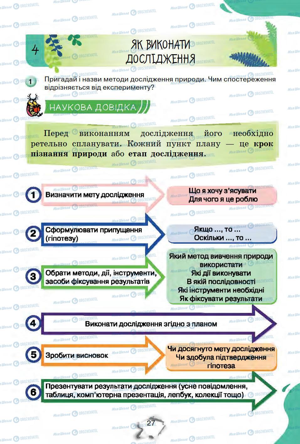 Учебники Природоведение 5 класс страница 27