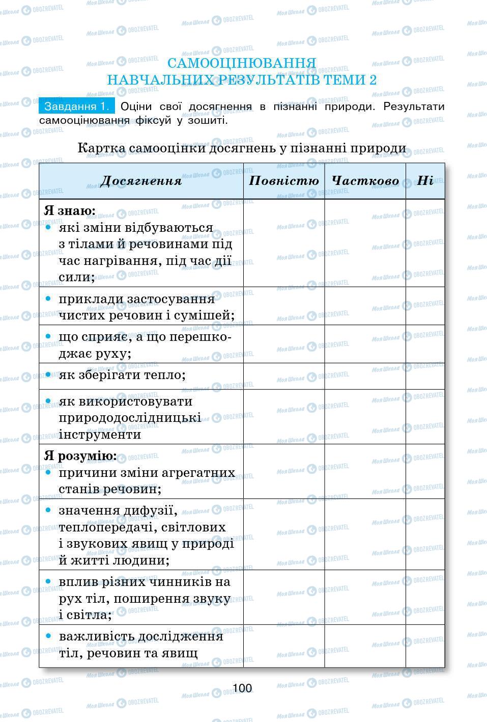 Учебники Природоведение 5 класс страница 100