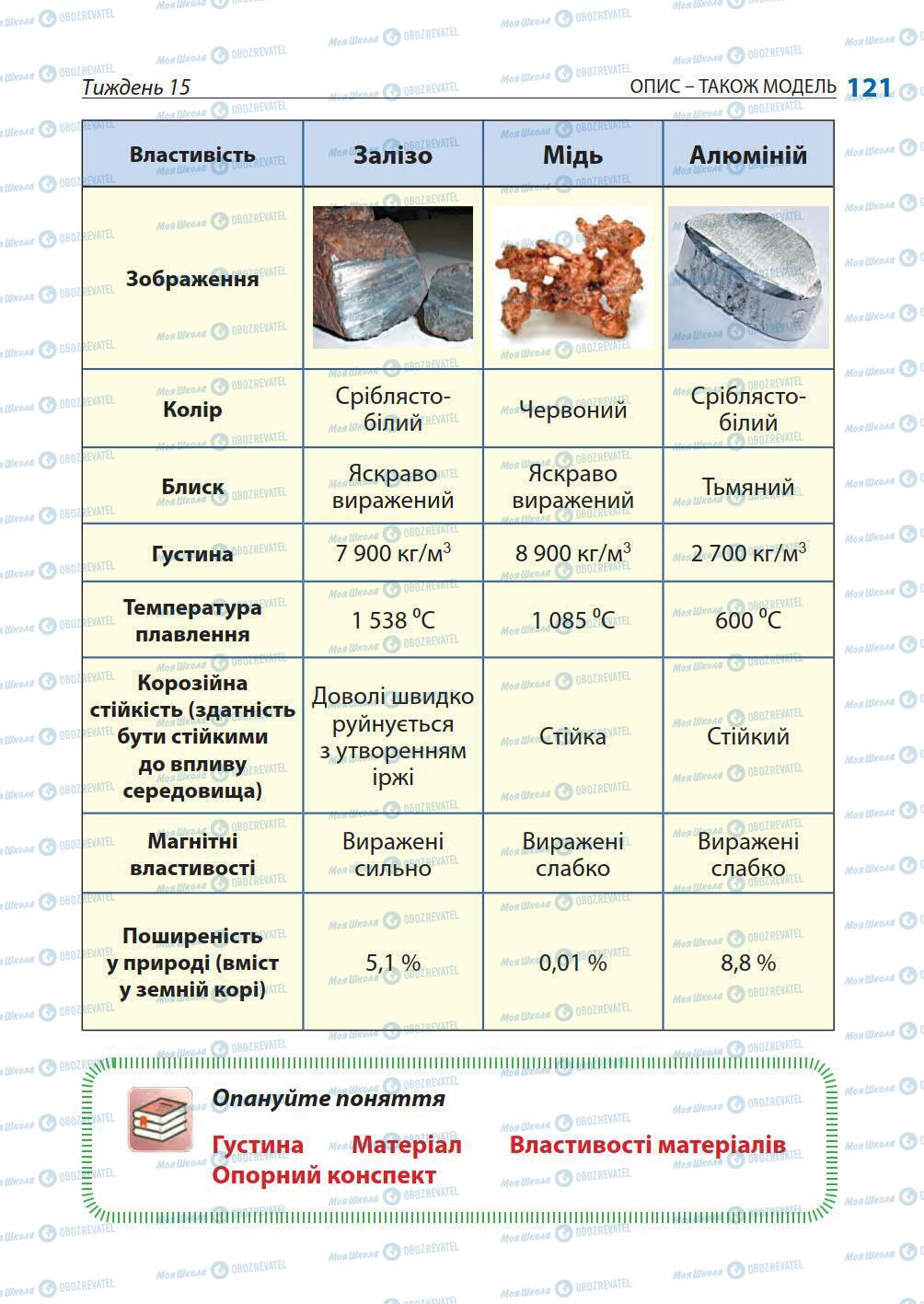 Учебники Природоведение 5 класс страница 121