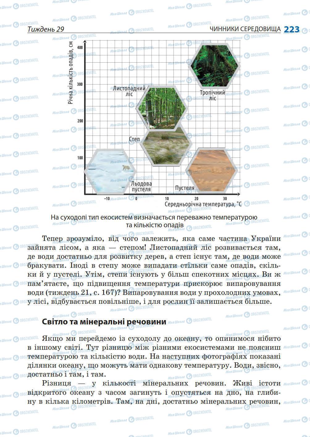 Підручники Природознавство 5 клас сторінка 223