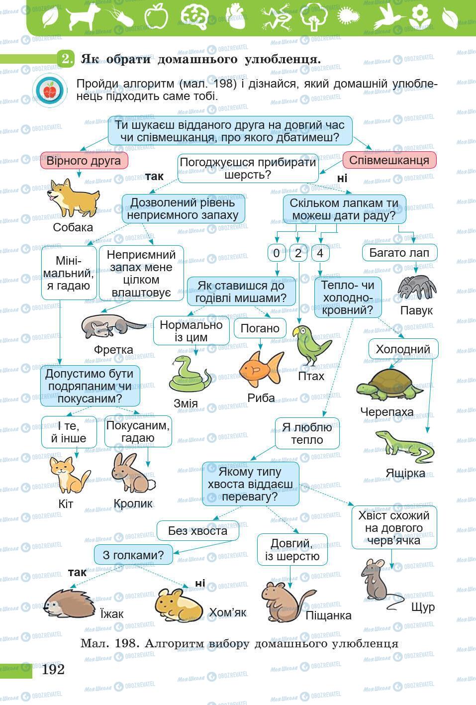 Підручники Природознавство 5 клас сторінка 192