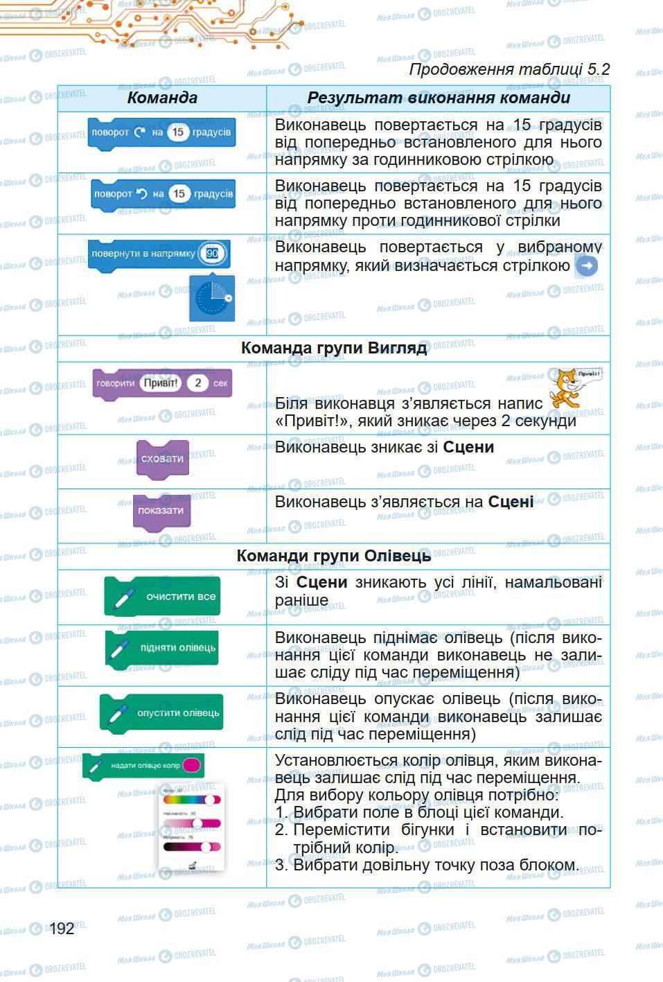 Підручники Інформатика 5 клас сторінка 192