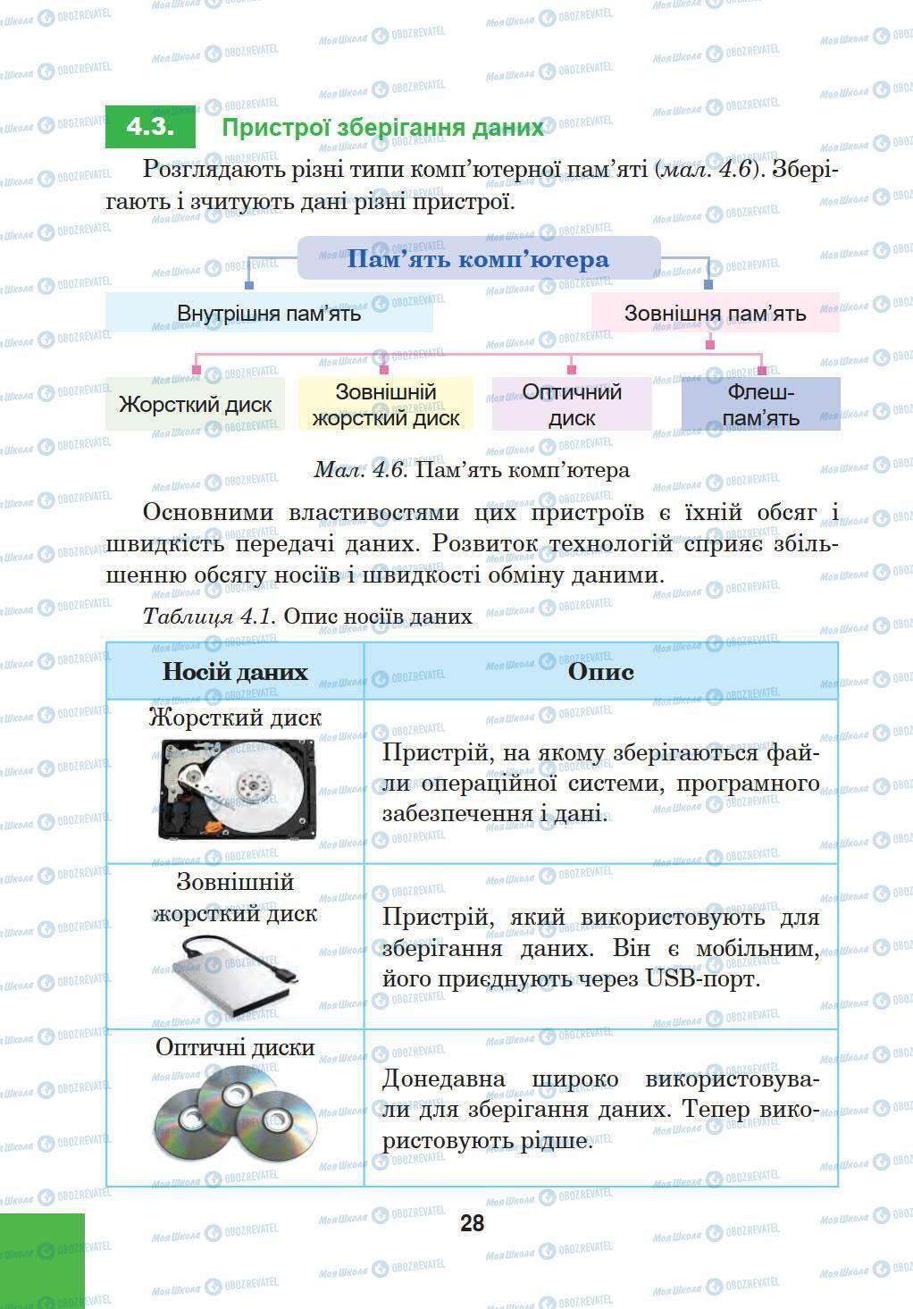 Підручники Інформатика 5 клас сторінка 28