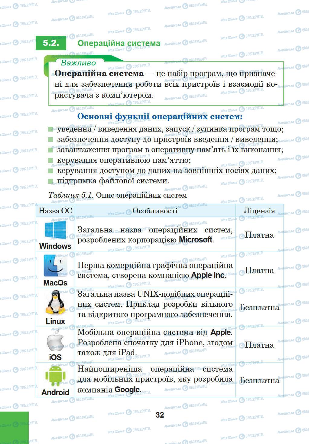 Підручники Інформатика 5 клас сторінка 32