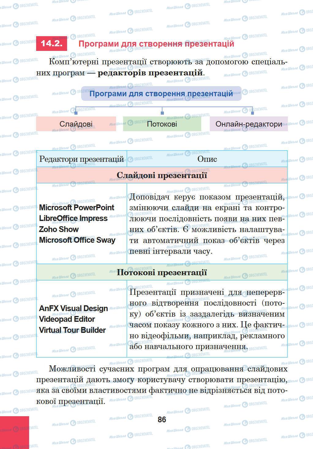 Підручники Інформатика 5 клас сторінка 86