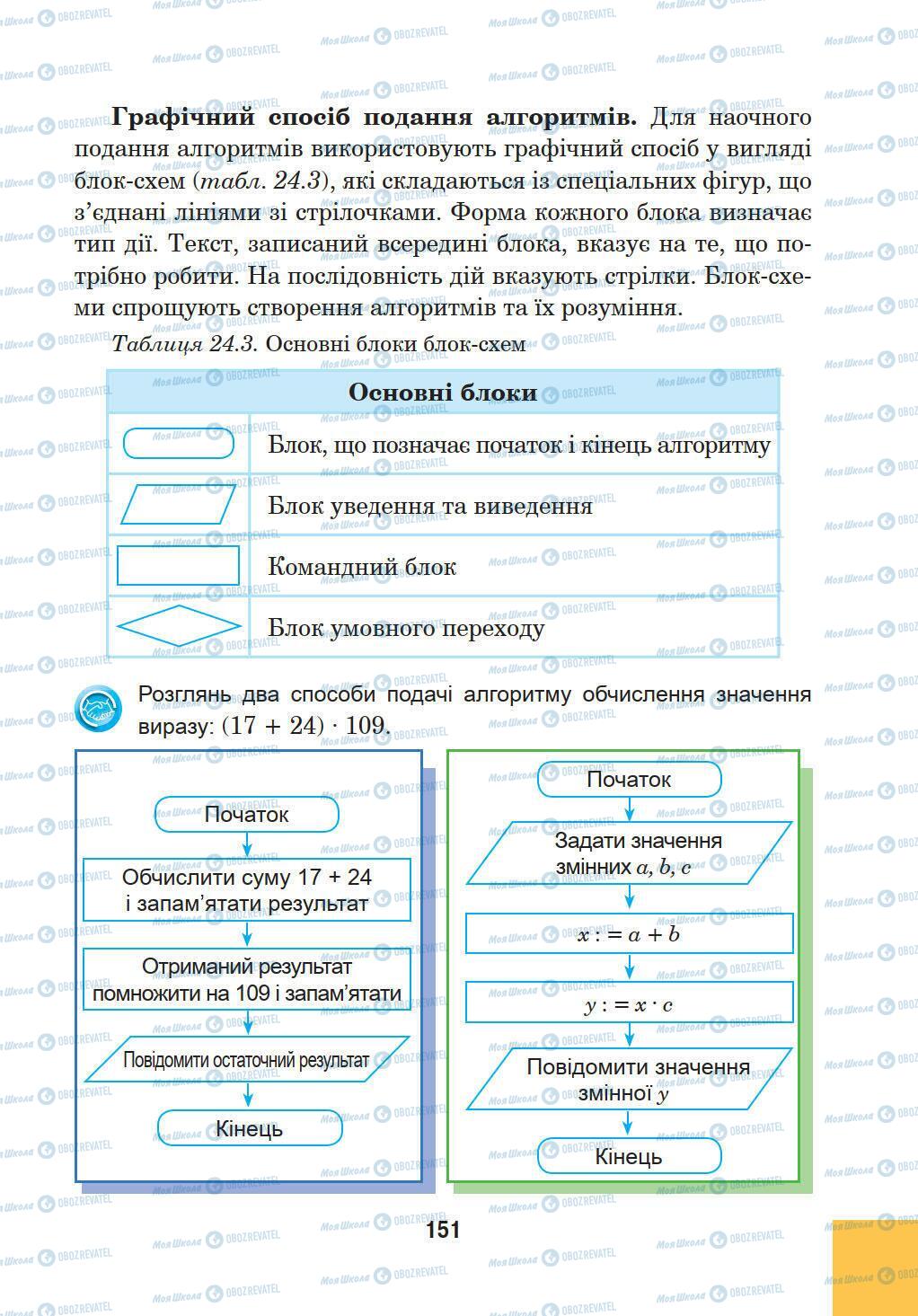 Підручники Інформатика 5 клас сторінка 151