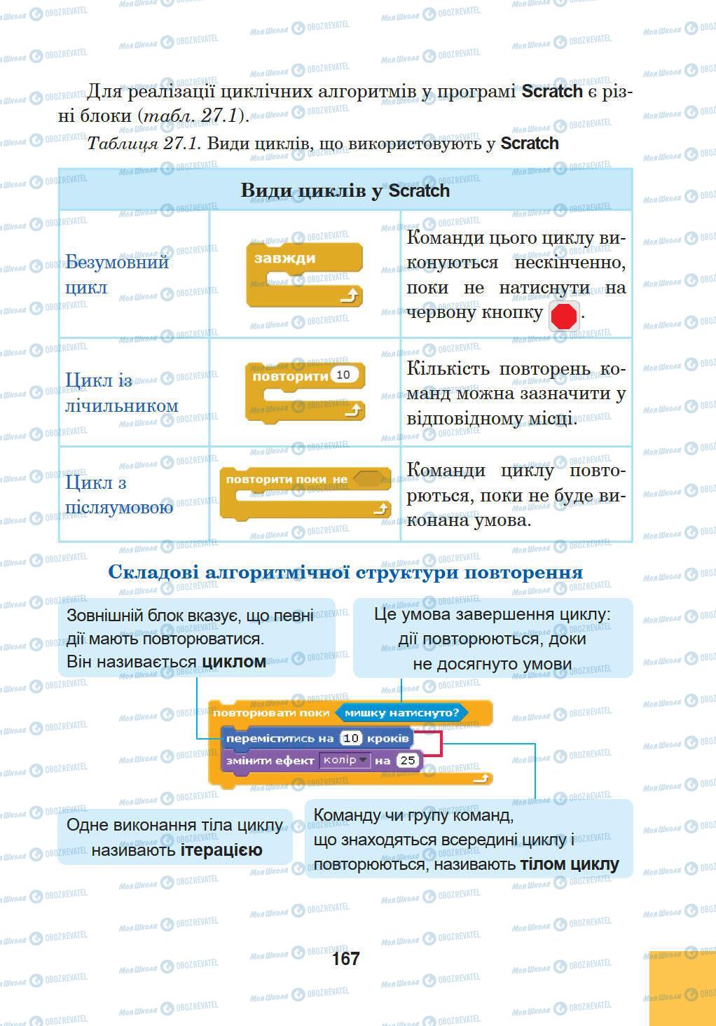 Підручники Інформатика 5 клас сторінка 167