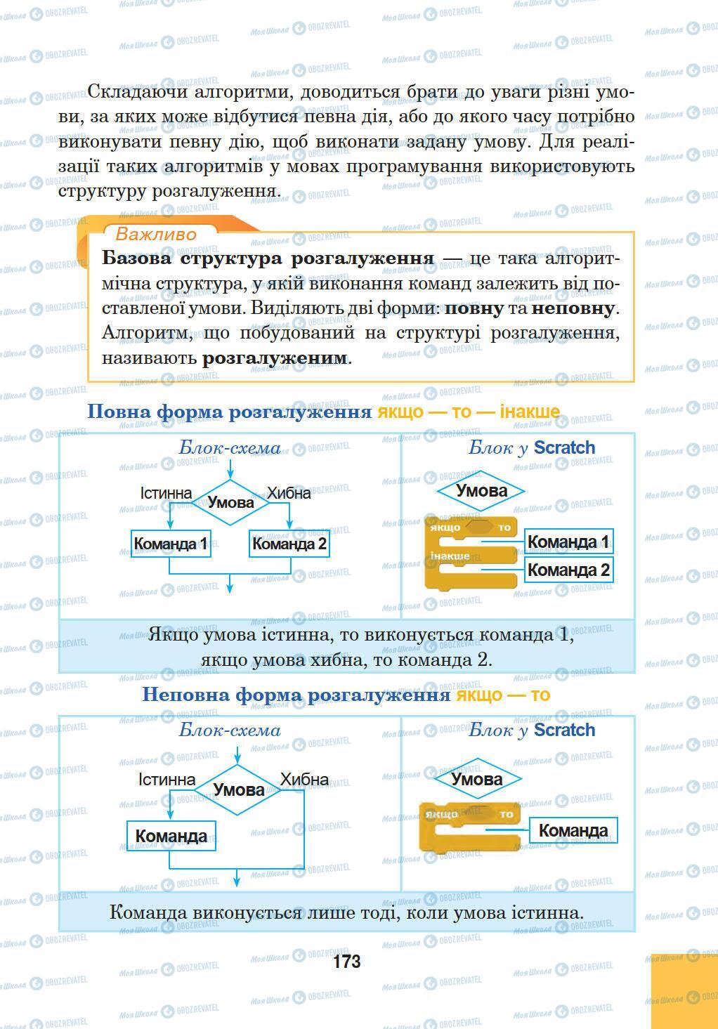 Підручники Інформатика 5 клас сторінка 173