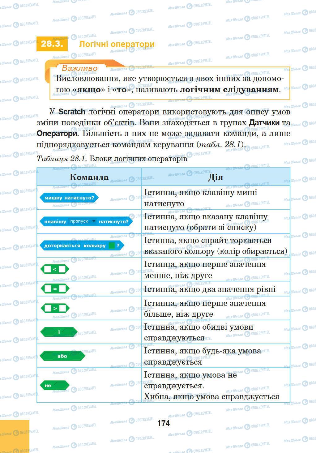 Підручники Інформатика 5 клас сторінка 174