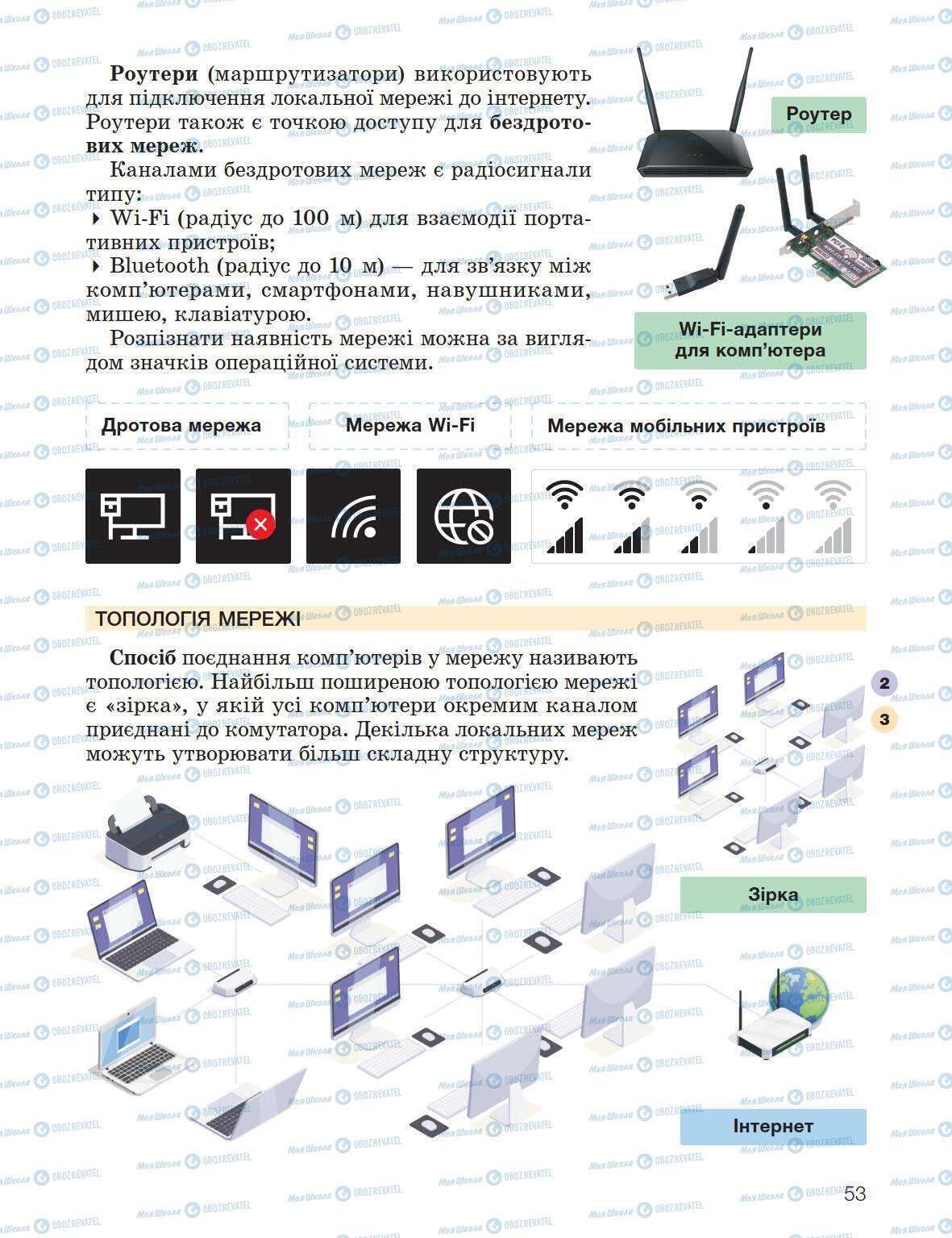 Підручники Інформатика 5 клас сторінка 53