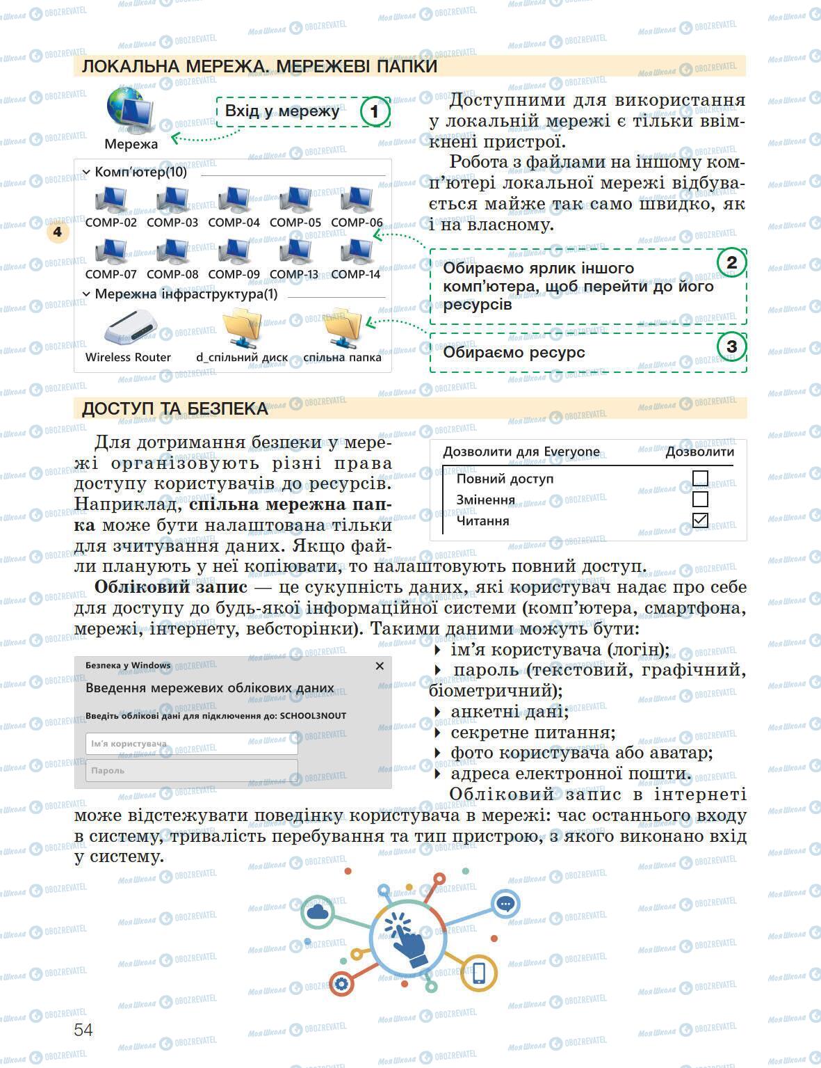 Підручники Інформатика 5 клас сторінка 54