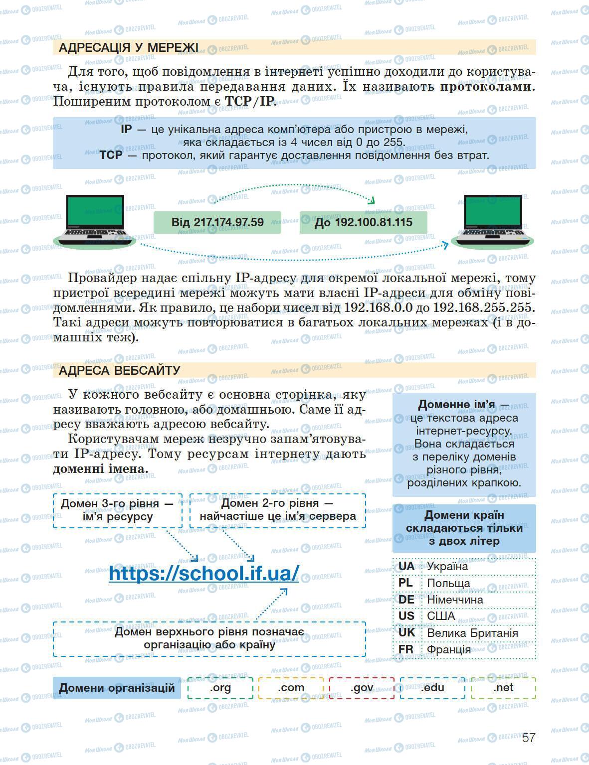 Підручники Інформатика 5 клас сторінка 57