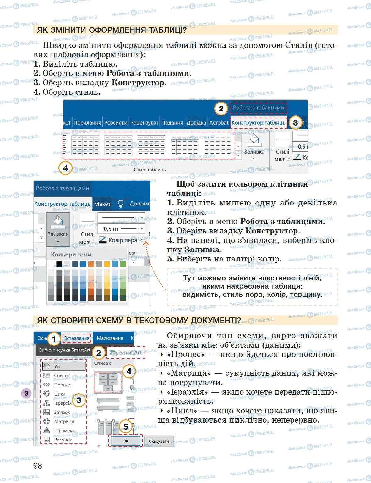 Підручники Інформатика 5 клас сторінка 98