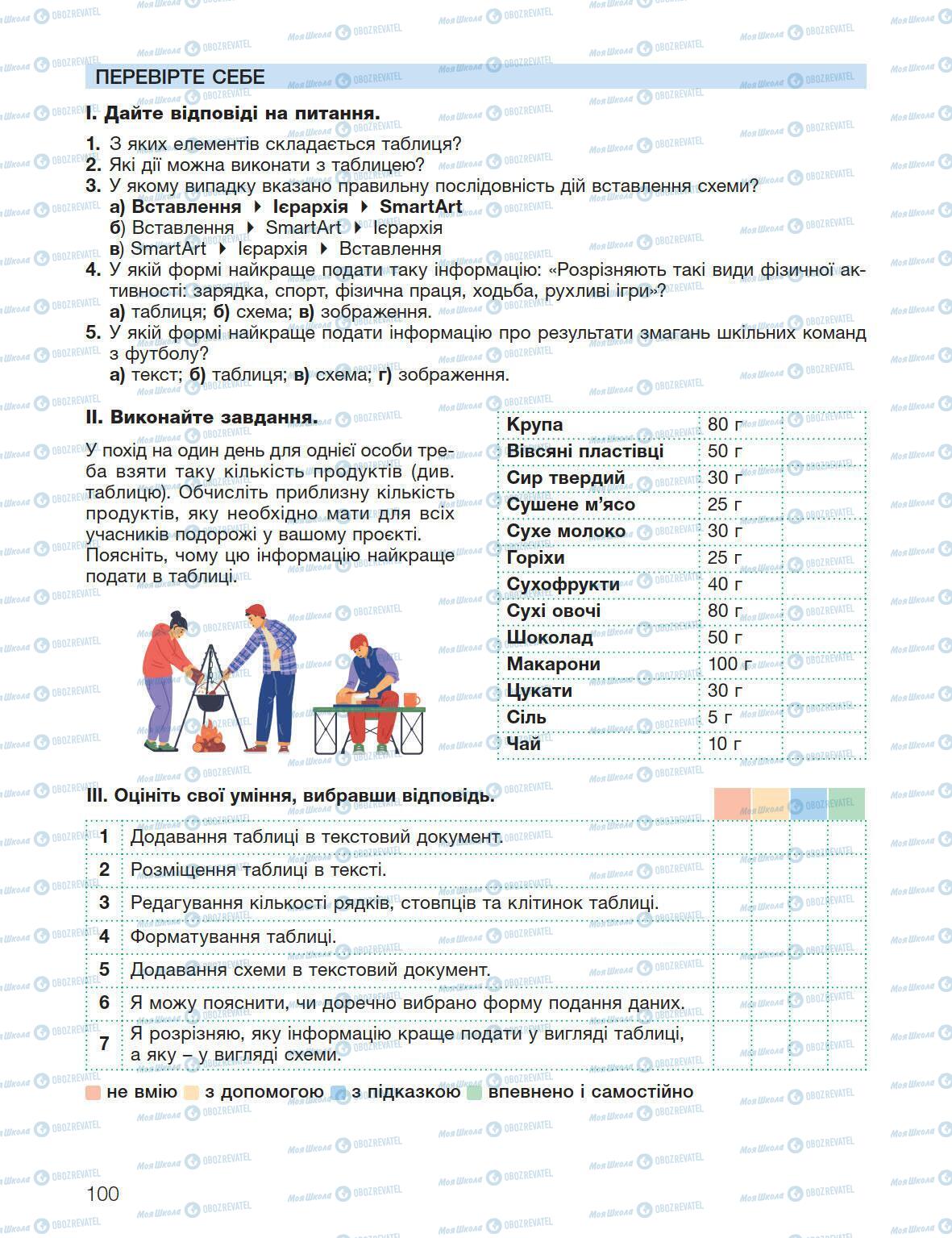 Підручники Інформатика 5 клас сторінка 100