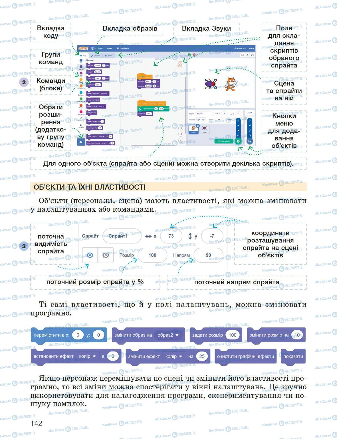 Підручники Інформатика 5 клас сторінка 142