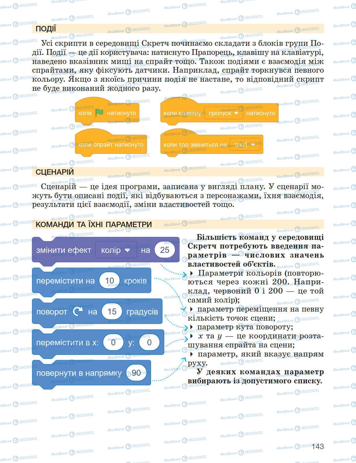 Підручники Інформатика 5 клас сторінка 143