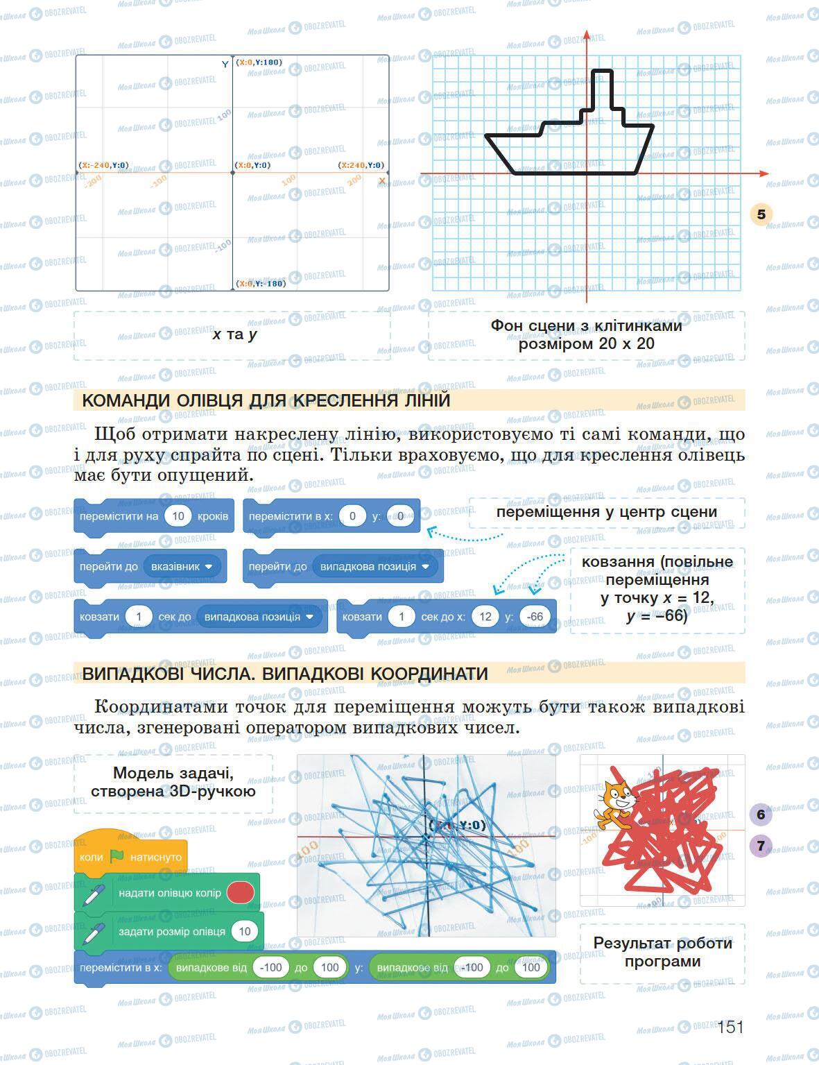 Підручники Інформатика 5 клас сторінка 151